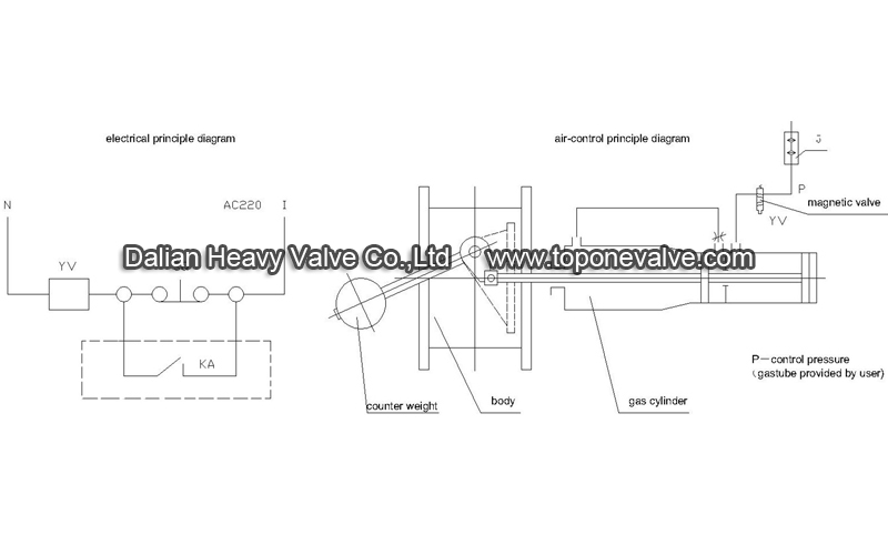 Air Compressor Check Valve Dalian Heavy Valve Company Limited