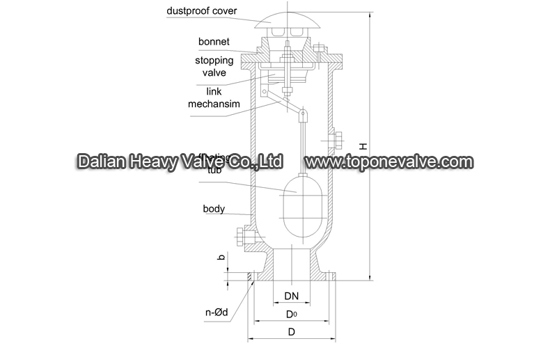 Combined Air Valve For Sewage Dalian Heavy Valve Company Limited